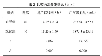 全程连续性助产护理在改善VBAC妊娠结局及护理满意度中的临床意义2