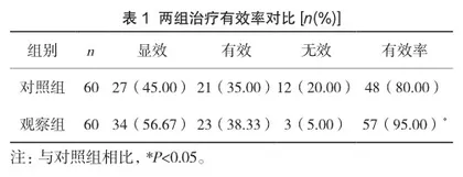 孟鲁司特联合舒利迭治疗支气管哮喘急性发作的临床效果