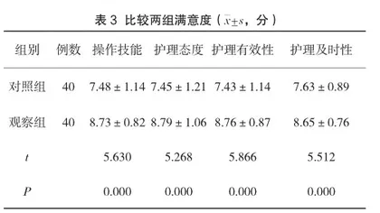 全程连续性助产护理在改善VBAC妊娠结局及护理满意度中的临床意义3