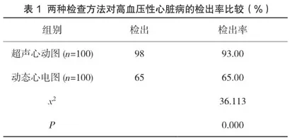 高血压性心脏病患者应用超声心动图进行检查的临床价值1