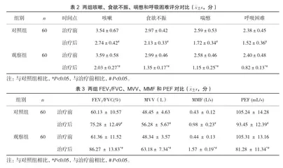 孟鲁司特联合舒利迭治疗支气管哮喘急性发作的临床效果2