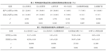 高血压性心脏病患者应用超声心动图进行检查的临床价值2