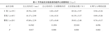 高血压性心脏病患者应用超声心动图进行检查的临床价值3