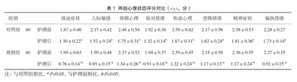 心理护理干预对婚前检查乙型肝炎患者的影响