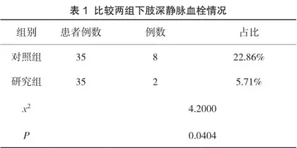 老年脑梗死合并下肢深静脉血栓患者实施综合护理服务的效果评价