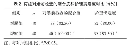 心理护理干预对婚前检查乙型肝炎患者的影响2