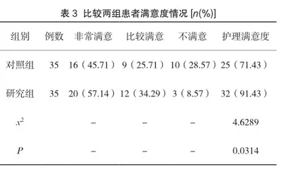 老年脑梗死合并下肢深静脉血栓患者实施综合护理服务的效果评价3