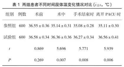 充气式保温毯预防全麻高龄患者术中低体温的效果研究