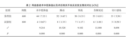 充气式保温毯预防全麻高龄患者术中低体温的效果研究2