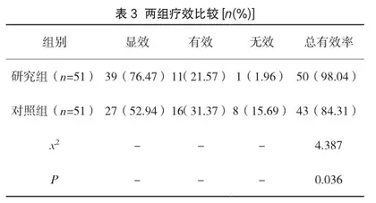 尿毒清颗粒联合前列地尔治疗慢性肾功能不全的效果及对血清Chemerin、hs-CRP的影响2