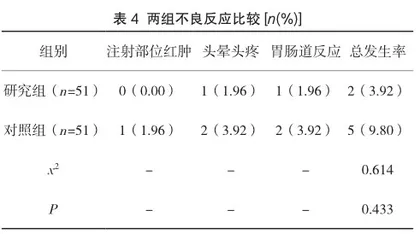 尿毒清颗粒联合前列地尔治疗慢性肾功能不全的效果及对血清Chemerin、hs-CRP的影响3