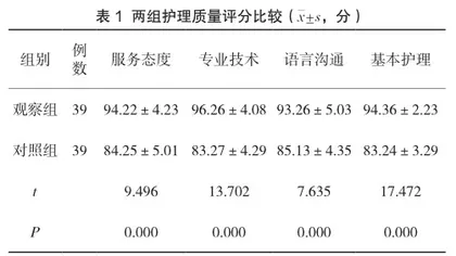 医护一体化护理干预在青光眼手术患者中的应用效果分析