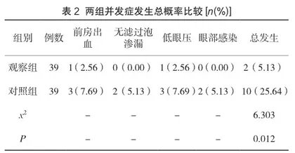 医护一体化护理干预在青光眼手术患者中的应用效果分析2