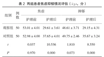 急性白血病护理中应用多元化护理干预方法对预防患者全身感染的效果研究2