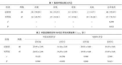 补阳还五汤联合阿司匹林治疗缺血性脑卒中临床观察