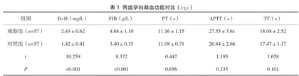 血清CG、TBA水平及凝血功能早期诊断ICP的价值分析