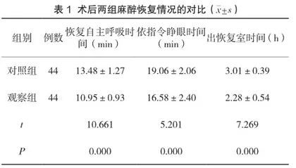 预见性护理在手术室麻醉护理中的应用价值研析