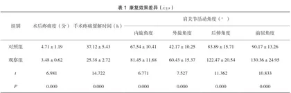 针对性康复护理对肩袖损伤行关节镜手术患者术后肩关节功能恢复的影响分析