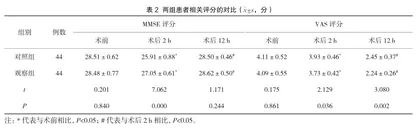 预见性护理在手术室麻醉护理中的应用价值研析2