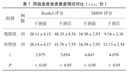 中医特色护理对改善脑梗死患者神经功能及生活质量的作用分析