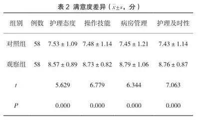 针对性康复护理对肩袖损伤行关节镜手术患者术后肩关节功能恢复的影响分析2