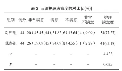 预见性护理在手术室麻醉护理中的应用价值研析3