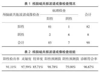 颅脑磁共振波谱成像技术及其质量控制