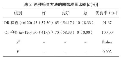 DR与CT应用在闭合性胸部创伤检查中的临床效果分析2
