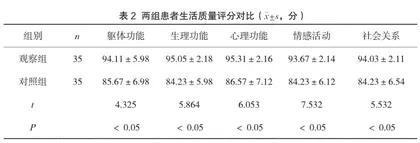 中医特色护理对改善脑梗死患者神经功能及生活质量的作用分析2
