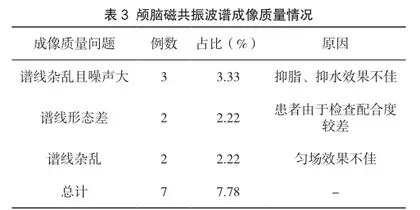 颅脑磁共振波谱成像技术及其质量控制2