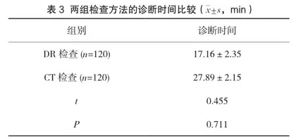 DR与CT应用在闭合性胸部创伤检查中的临床效果分析3