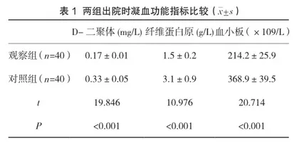 预防性护理在肝胆胰相关恶性肿瘤术后下肢静脉血栓中的应用1