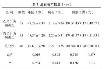乙型肝炎病毒与丙型肝炎病毒重叠感染患者生化免疫指标检验结果探究