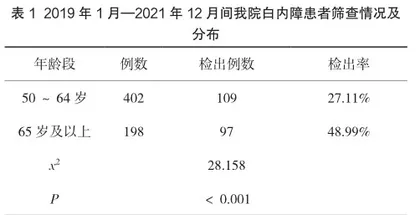 白内障的筛查和康复治疗在防盲治盲中的应用效果研究
