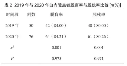 白内障的筛查和康复治疗在防盲治盲中的应用效果研究2
