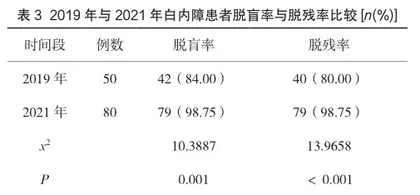 白内障的筛查和康复治疗在防盲治盲中的应用效果研究3