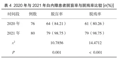 白内障的筛查和康复治疗在防盲治盲中的应用效果研究4