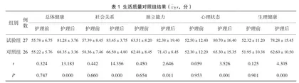 在晚期肺癌患者护理中实施舒适护理对提高治疗依从性与生活质量的有效性评价