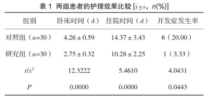 循证护理在急性心梗患者护理中对预后的影响