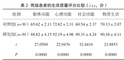 在晚期肺癌患者护理中实施舒适护理对提高治疗依从性与生活质量的有效性评价1