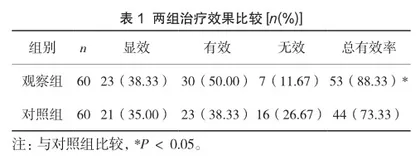 脾胃虚寒型胃痛采用黄芪建中汤合理中汤治疗的临床效果1