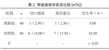 全髋关节置换与半髋关节置换用于创伤性股骨颈骨折疗效分析2