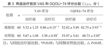脾胃虚寒型胃痛采用黄芪建中汤合理中汤治疗的临床效果3