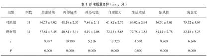 老年脑出血患者实施整体护理干预康复期的效果研究