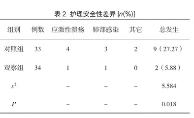 老年脑出血患者实施整体护理干预康复期的效果研究2