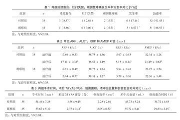 肛瘘切开挂线术与经括约肌间瘘管结扎术对复杂肛瘘的疗效比较