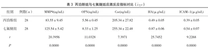 丙泊酚与七氟醚麻醉用于重症颅脑外伤患者的效果4