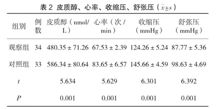 护理干预对腹腔镜胆囊切除术患者护理满意度的影响评价2