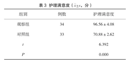 护理干预对腹腔镜胆囊切除术患者护理满意度的影响评价3