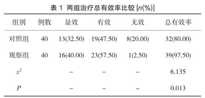 酮康唑联合克霉唑栓药物治疗老年念珠菌性阴道炎的临床疗效分析